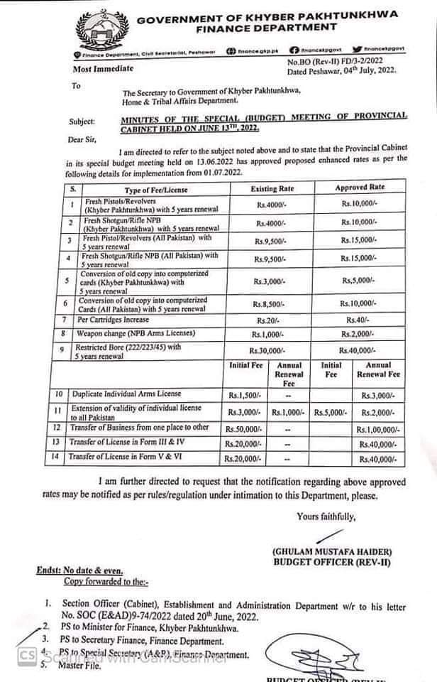 License fee notification 